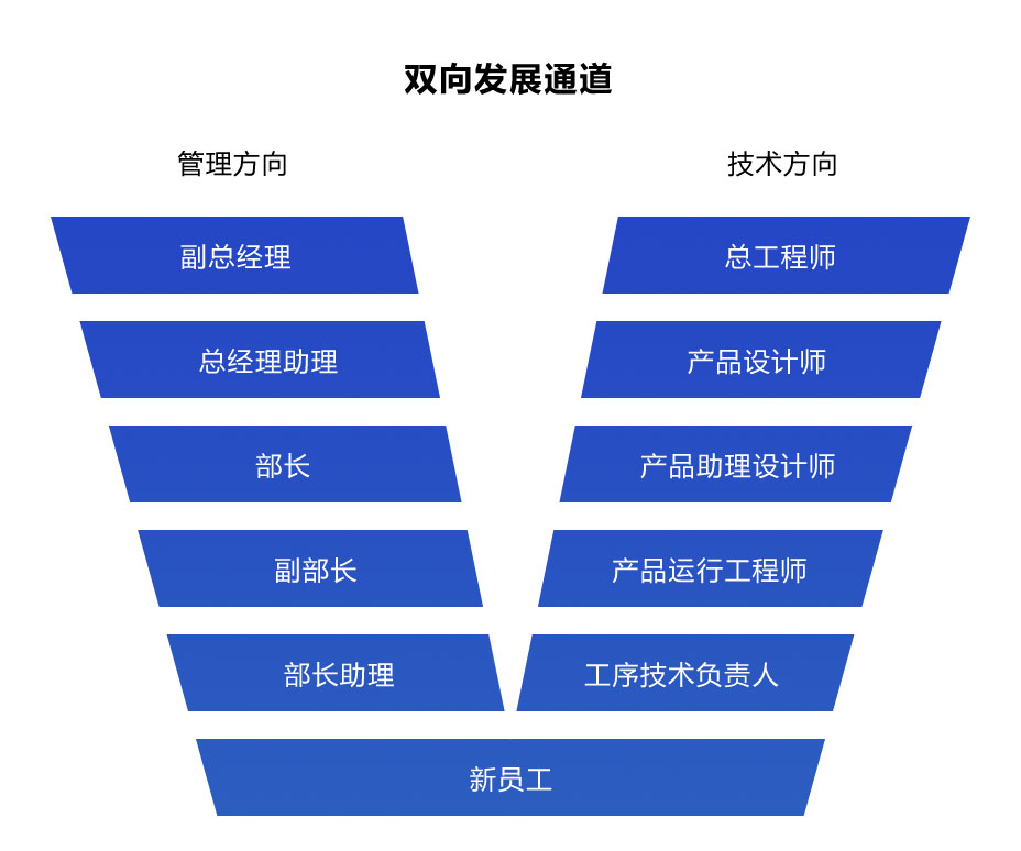 AG九游会
